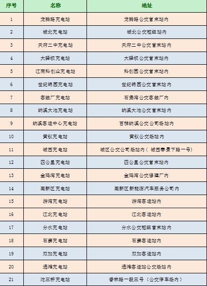 新增！升级！21个巴士智能充电站让您的绿色出行更快捷～-2.png