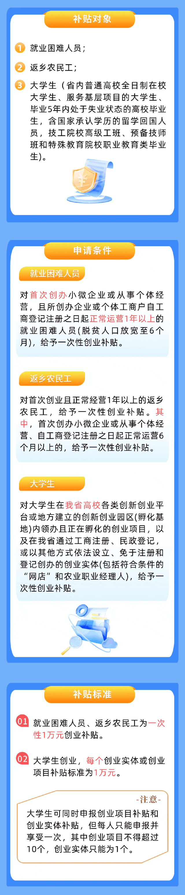 泸州人注意！一次性补贴10000元！这些人可申请！-1.gif
