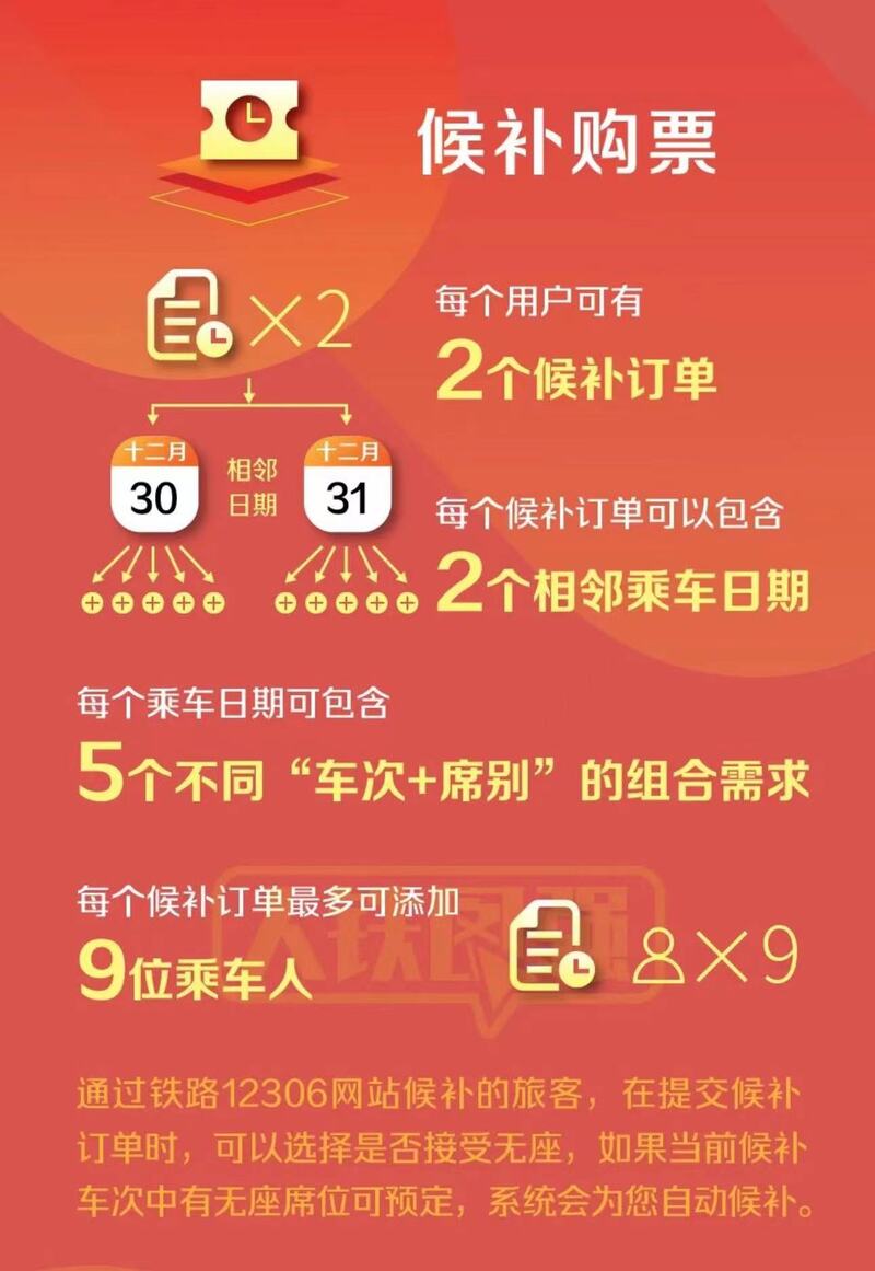 元旦小长假高铁票抢完了怎么办？泸州高铁站的候补攻略来了→-4.jpeg