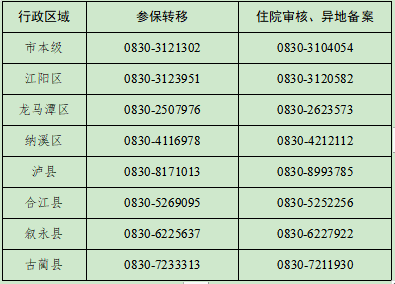 暂停办理！泸州医保发布重要通知！！-2.png