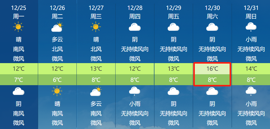 本周最高温16℃！泸州今起回暖升温，“冰冻魔法”要熬出头了！-3.png