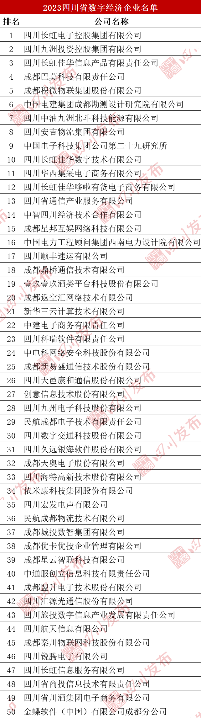 泸州老窖、川酒集团、泸天化……川企100强，泸州这些企业上榜！-5.png