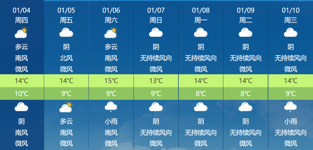 大雾天天见，泸州最近天气怎么了？还要持续多久？-2.png