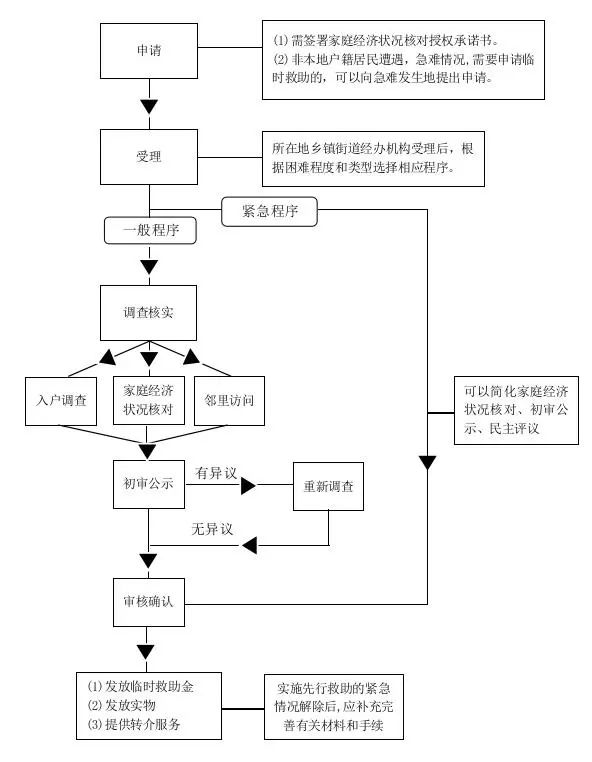 泸州人注意！下月起，这些人可领一笔钱-2.jpg