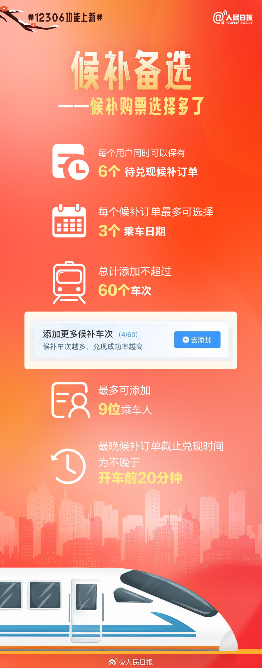 收藏！春运12306新功能说明书-6.jpg