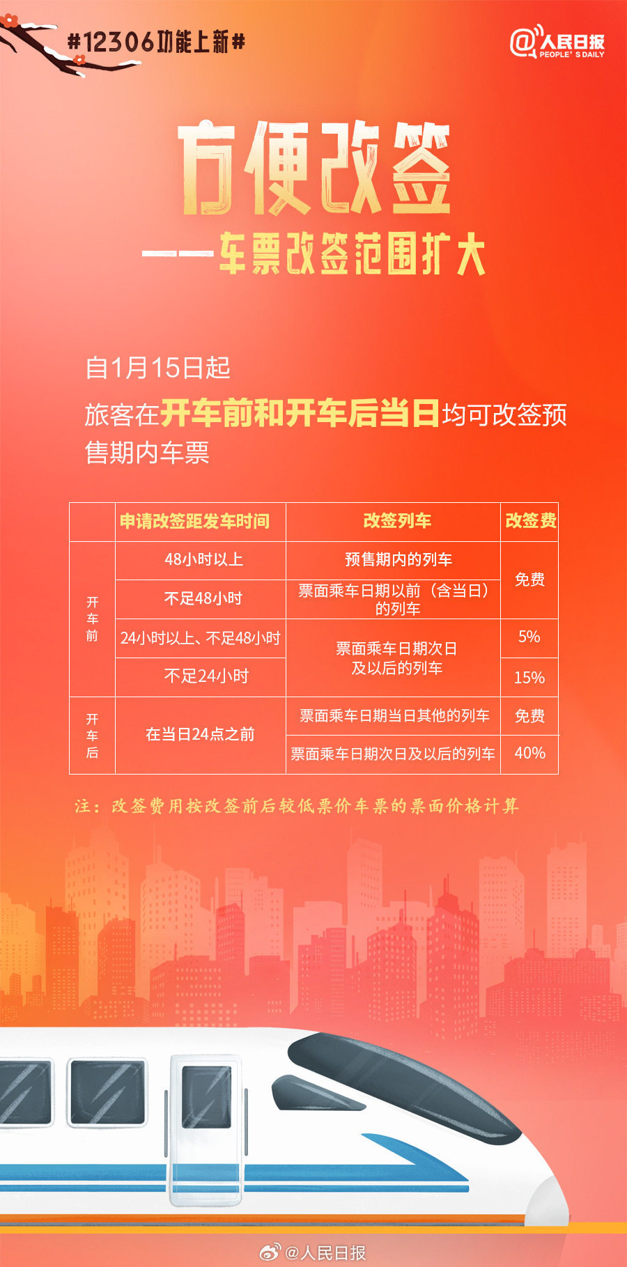 收藏！春运12306新功能说明书-5.jpg