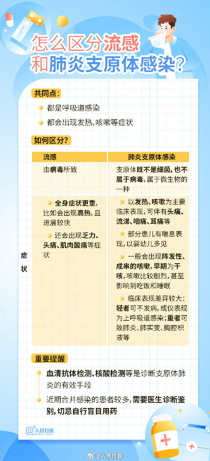 收藏！流感流行期注意这些防护要点→-3.jpeg