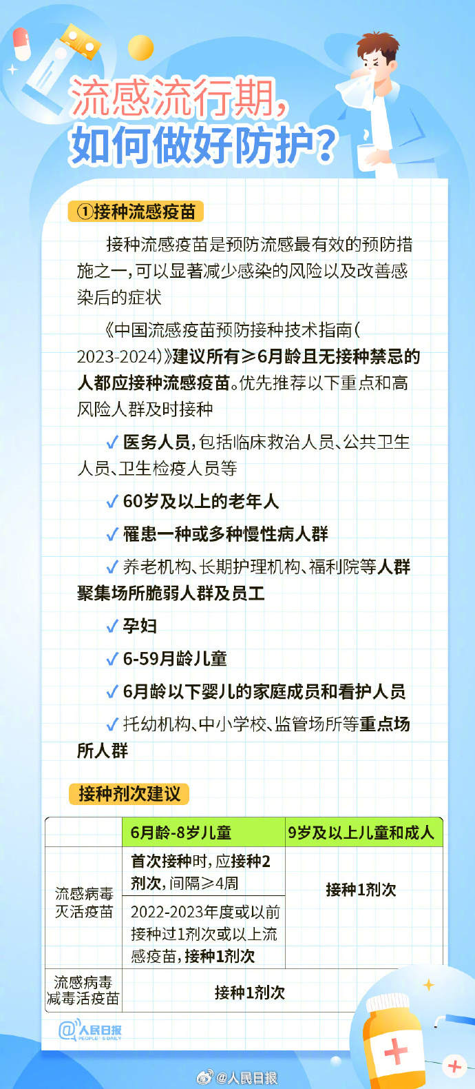 收藏！流感流行期注意这些防护要点→-6.jpeg