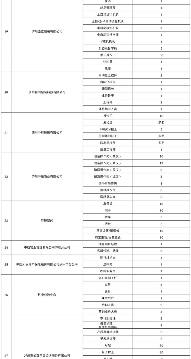 上百家用人单位现场招人 泸州这场大型招聘会将于2月20日举行！-4.jpeg