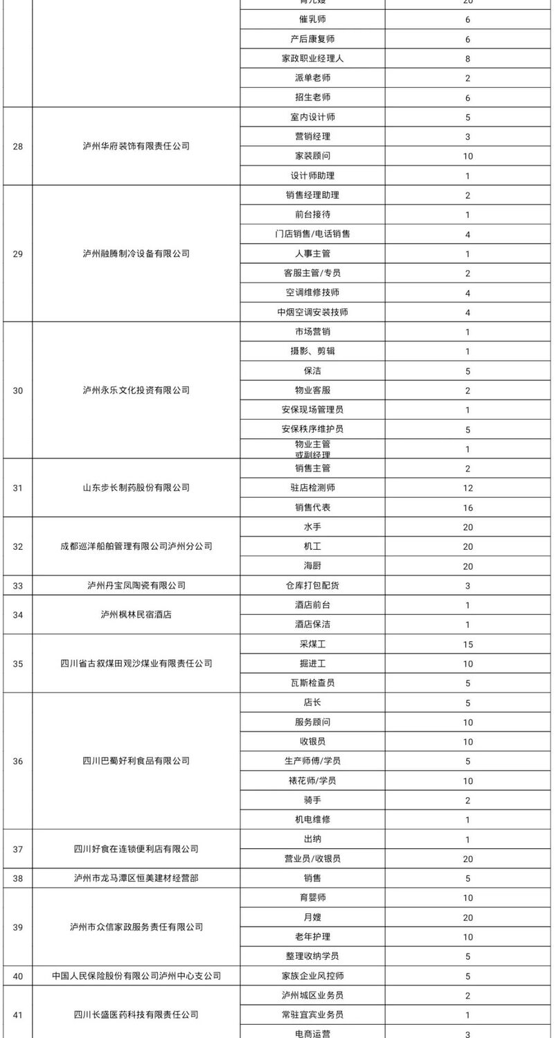 上百家用人单位现场招人 泸州这场大型招聘会将于2月20日举行！-5.jpeg