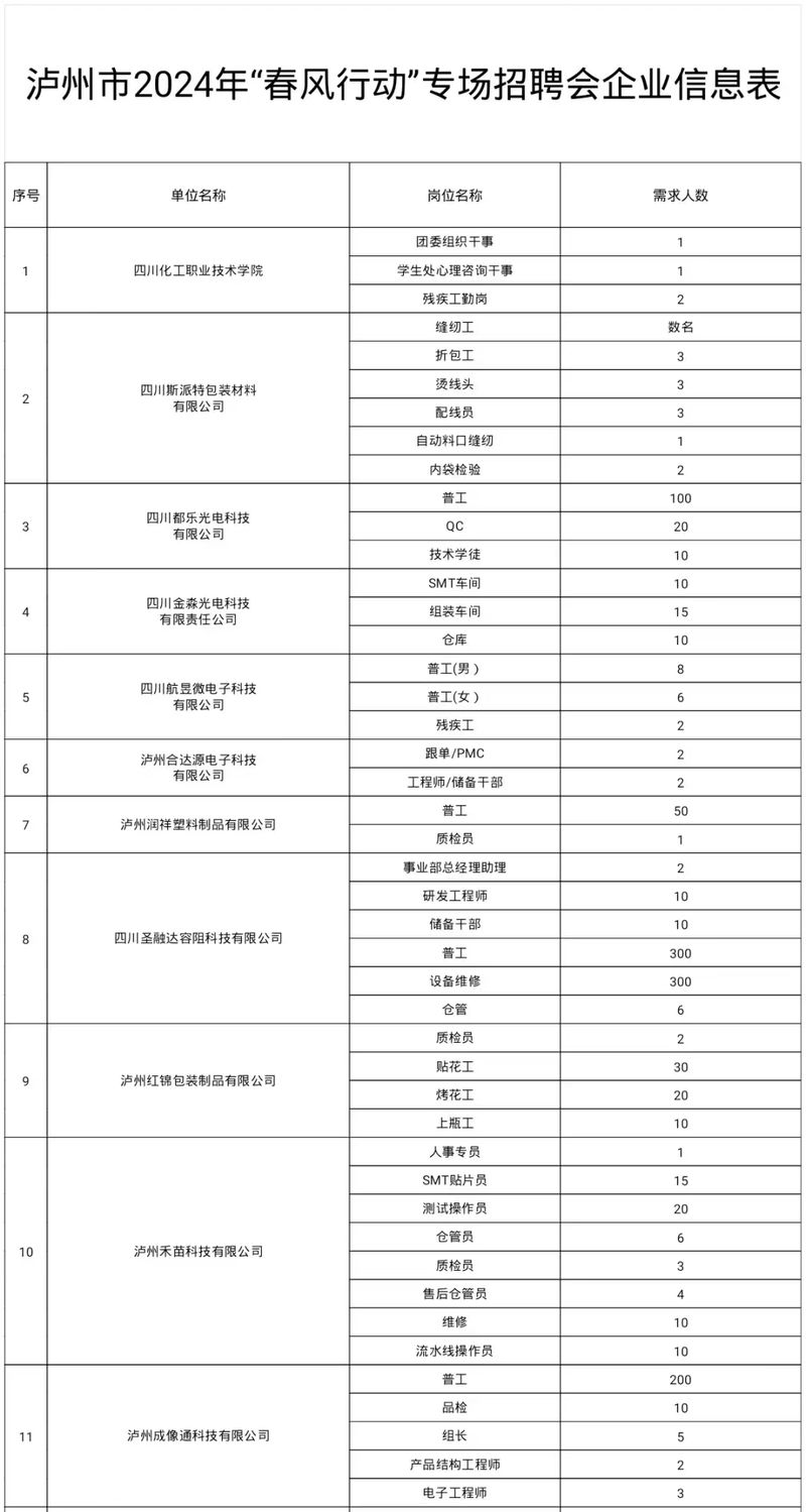 上百家用人单位现场招人 泸州这场大型招聘会将于2月20日举行！-3.jpeg