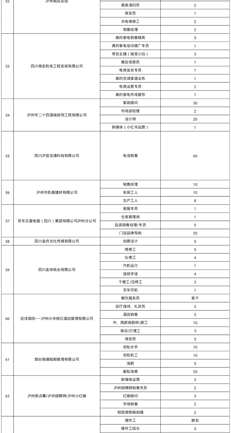 上百家用人单位现场招人 泸州这场大型招聘会将于2月20日举行！-7.jpeg