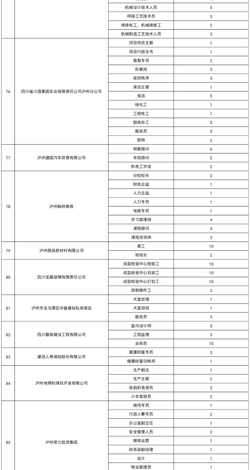 上百家用人单位现场招人 泸州这场大型招聘会将于2月20日举行！-9.jpeg