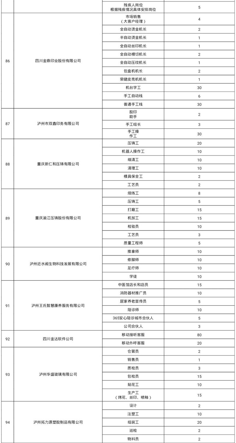 上百家用人单位现场招人 泸州这场大型招聘会将于2月20日举行！-10.jpeg