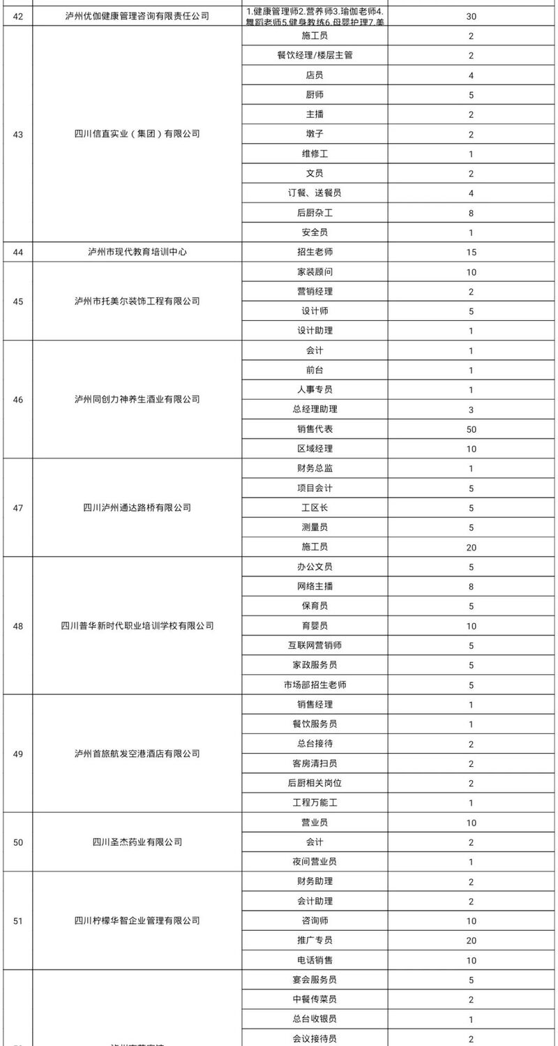 上百家用人单位现场招人 泸州这场大型招聘会将于2月20日举行！-6.jpeg