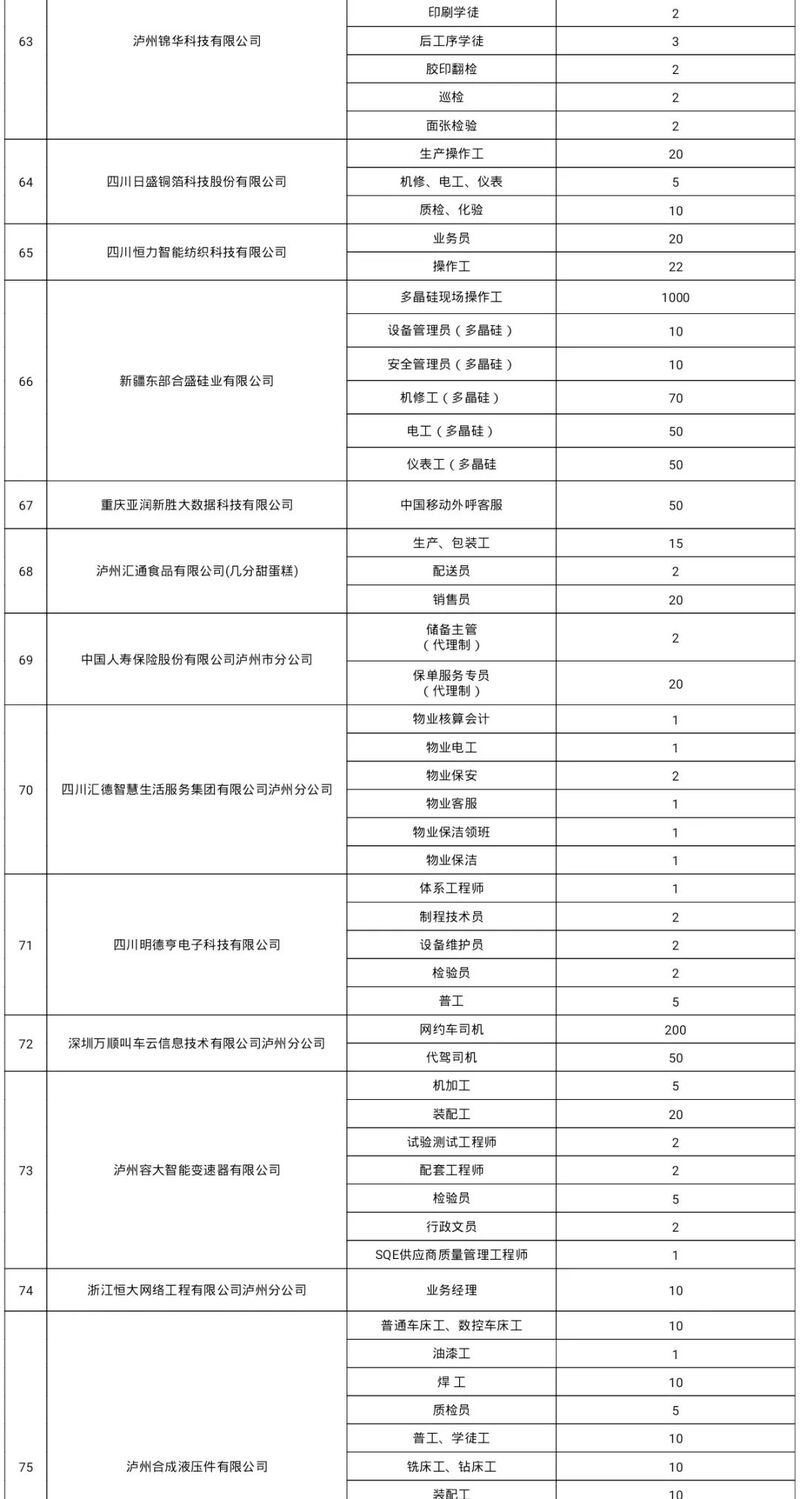 上百家用人单位现场招人 泸州这场大型招聘会将于2月20日举行！-8.jpeg