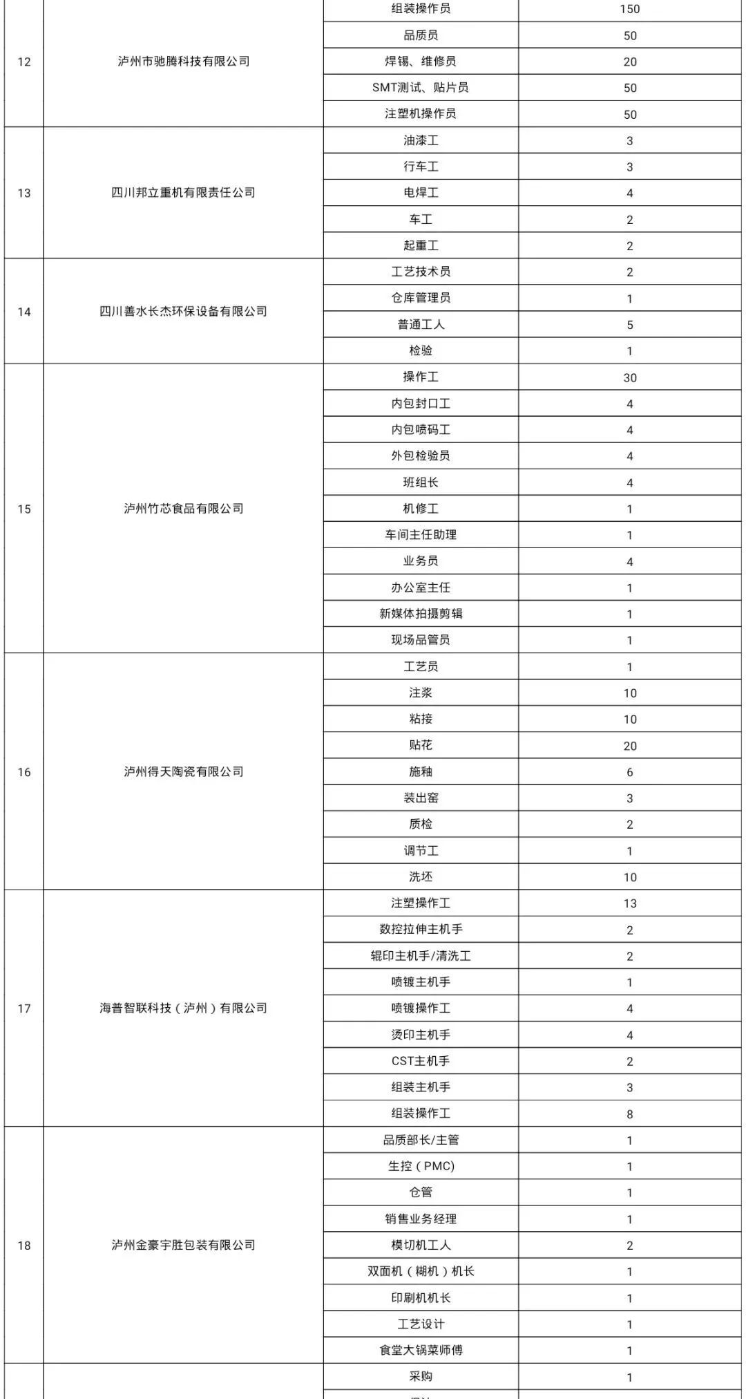 开工啦！泸州上百家单位招人，还有军队文职招考-13.jpg