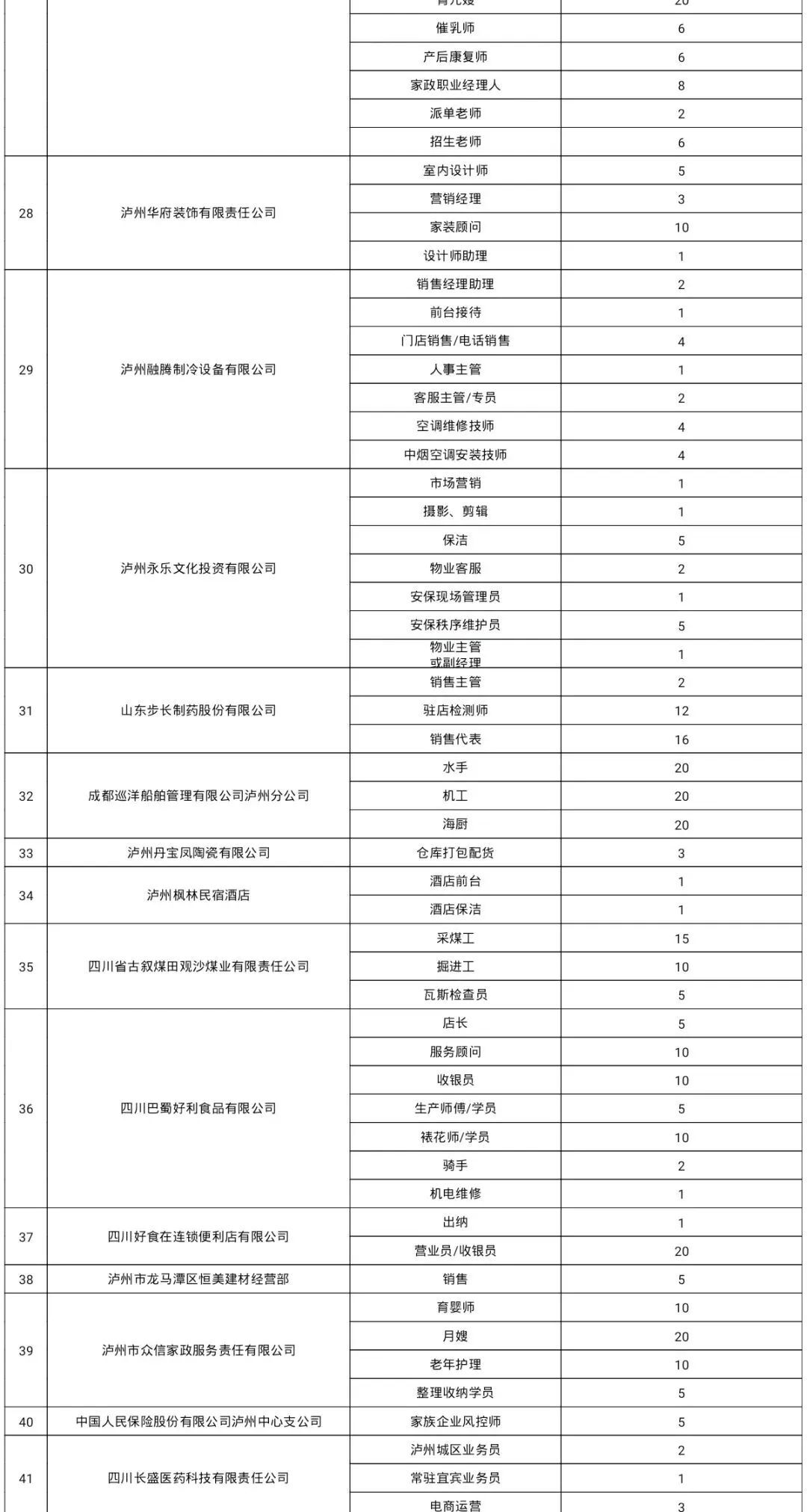 开工啦！泸州上百家单位招人，还有军队文职招考-15.jpg