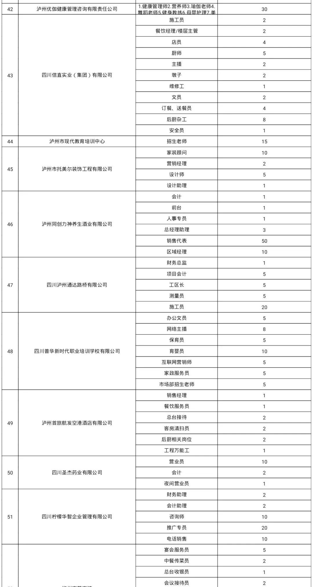 开工啦！泸州上百家单位招人，还有军队文职招考-16.jpg