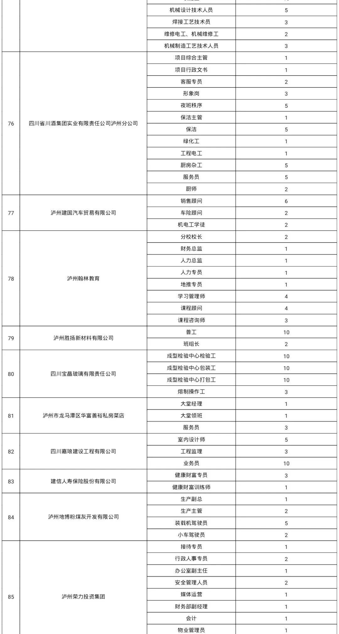 开工啦！泸州上百家单位招人，还有军队文职招考-19.jpg