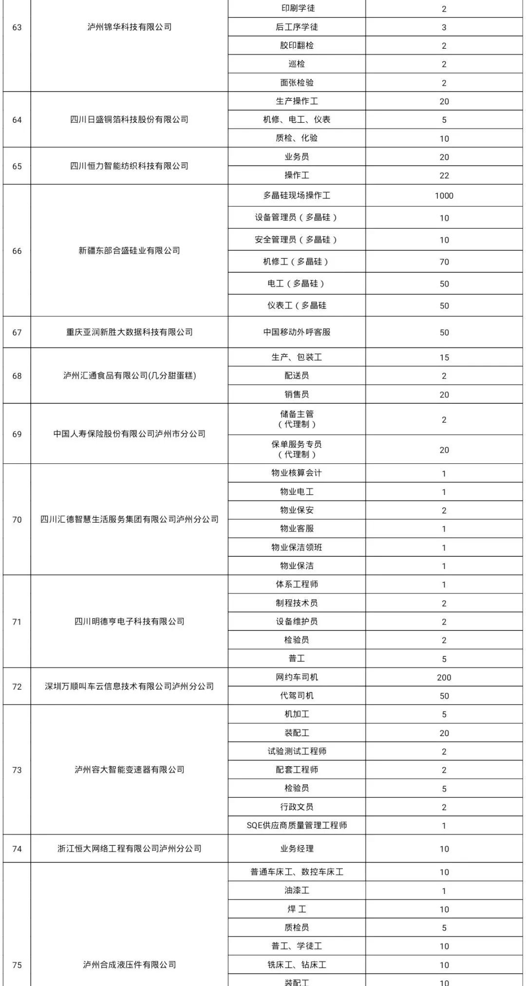 开工啦！泸州上百家单位招人，还有军队文职招考-18.jpg