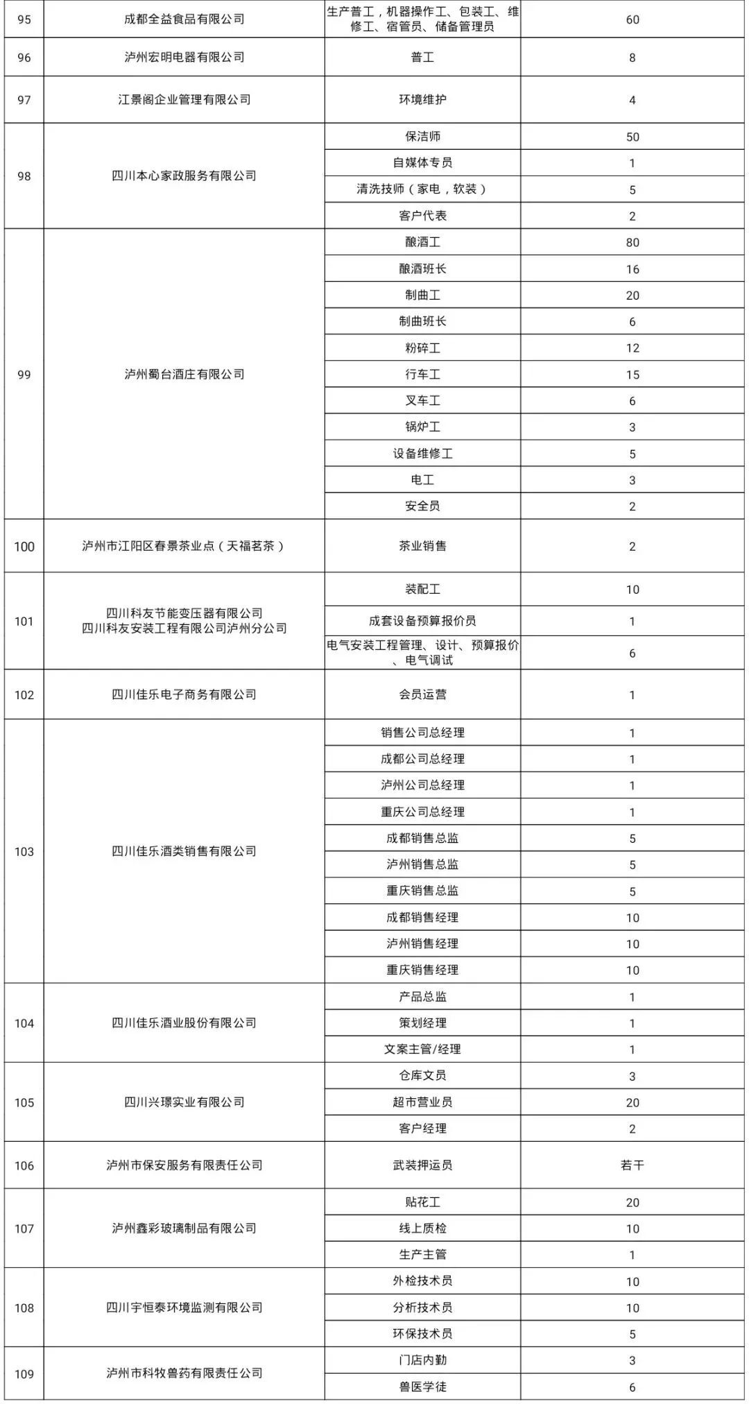 开工啦！泸州上百家单位招人，还有军队文职招考-21.jpg