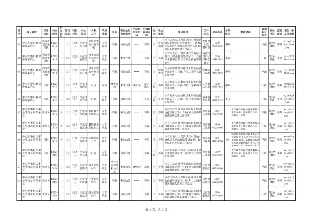 开工啦！泸州上百家单位招人，还有军队文职招考-25.jpg