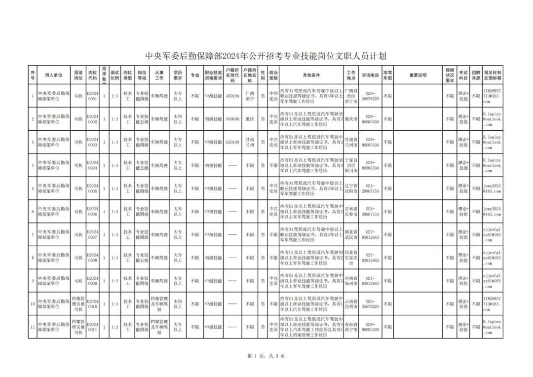 开工啦！泸州上百家单位招人，还有军队文职招考-24.jpg
