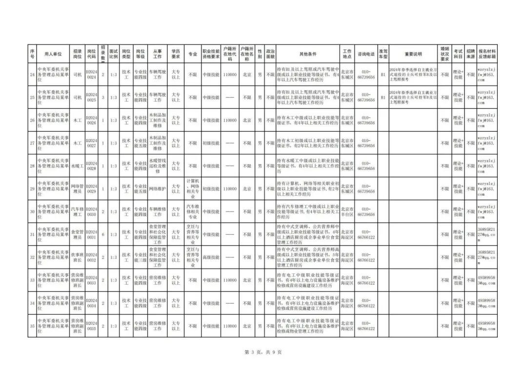 开工啦！泸州上百家单位招人，还有军队文职招考-26.jpg