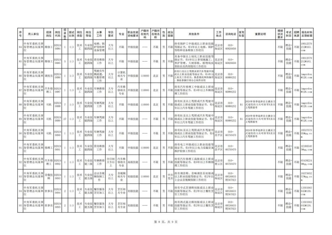 开工啦！泸州上百家单位招人，还有军队文职招考-31.jpg