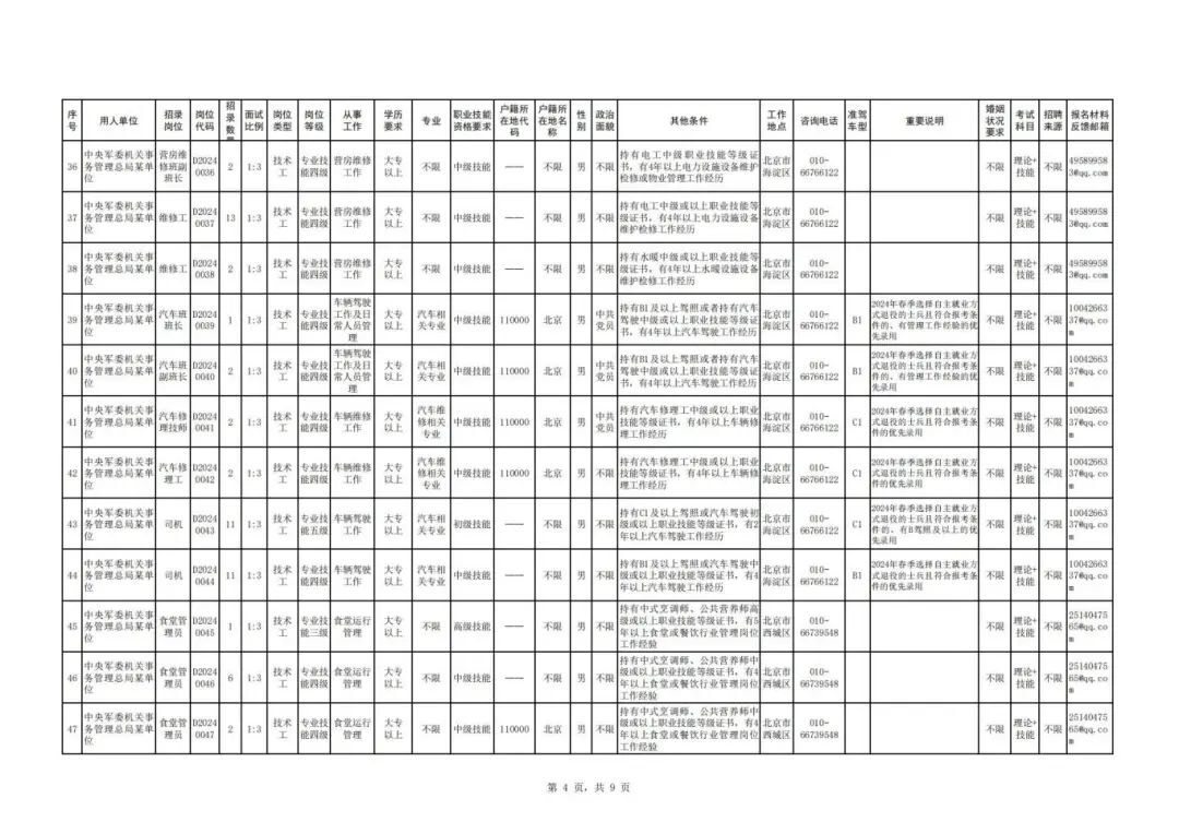 开工啦！泸州上百家单位招人，还有军队文职招考-27.jpg