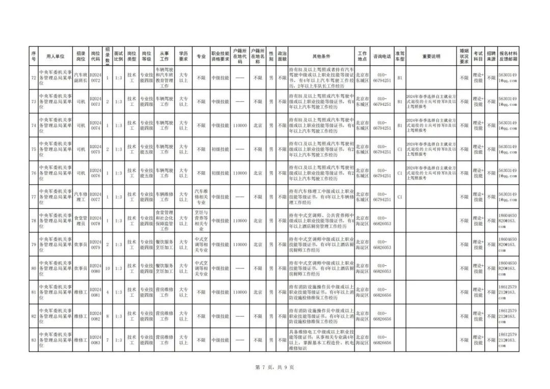 开工啦！泸州上百家单位招人，还有军队文职招考-30.jpg