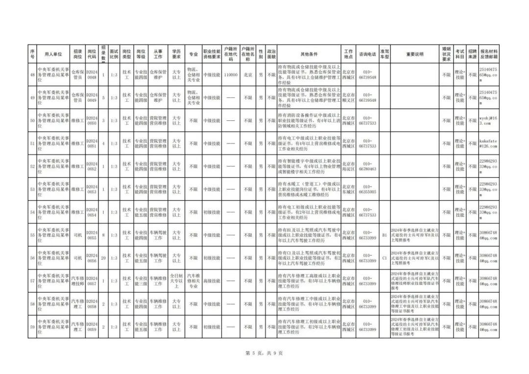 开工啦！泸州上百家单位招人，还有军队文职招考-28.jpg