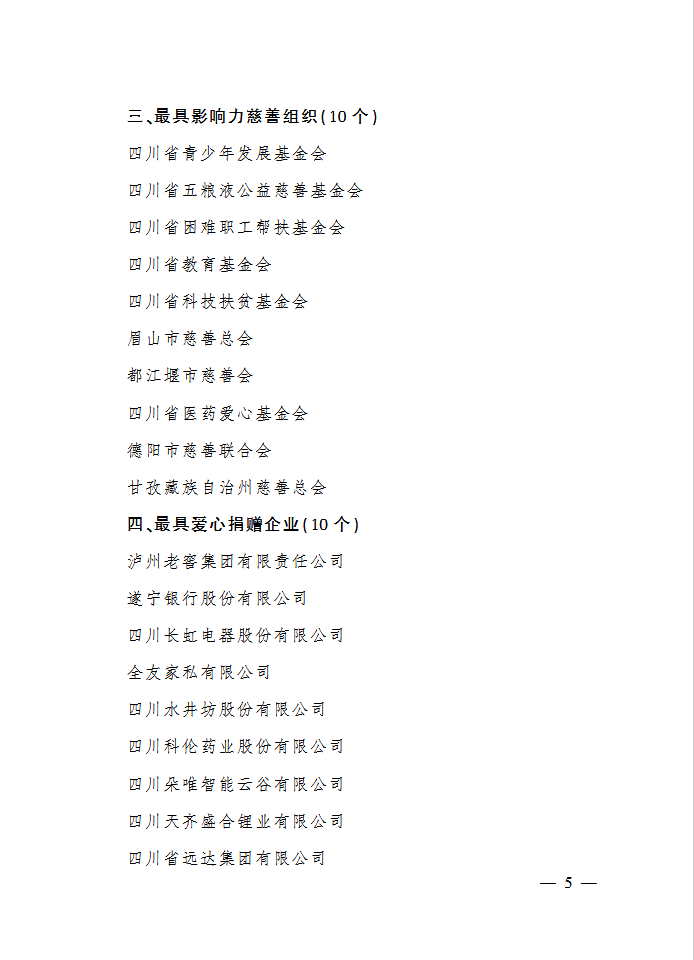 第四届“四川慈善奖”获奖名单公布，泸州上榜！-3.png