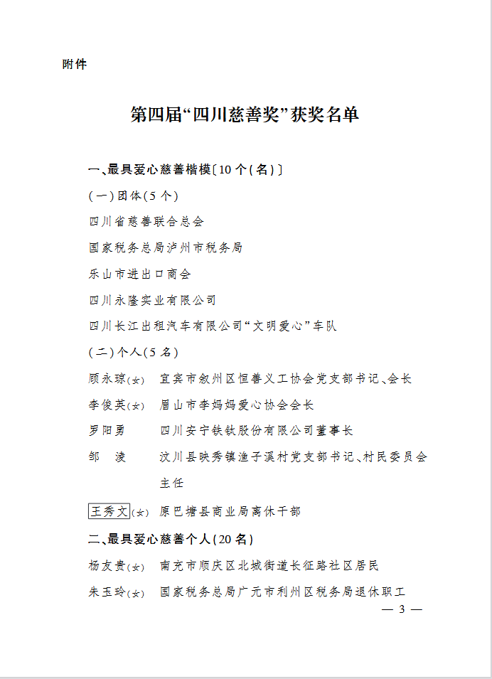 第四届“四川慈善奖”获奖名单公布，泸州上榜！-1.png