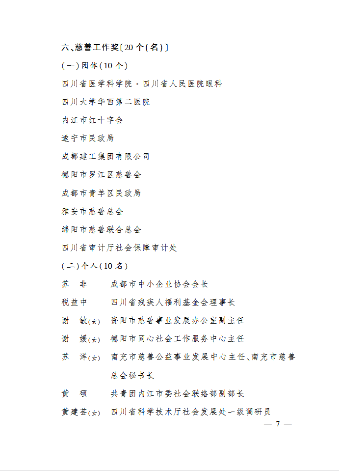 第四届“四川慈善奖”获奖名单公布，泸州上榜！-5.png